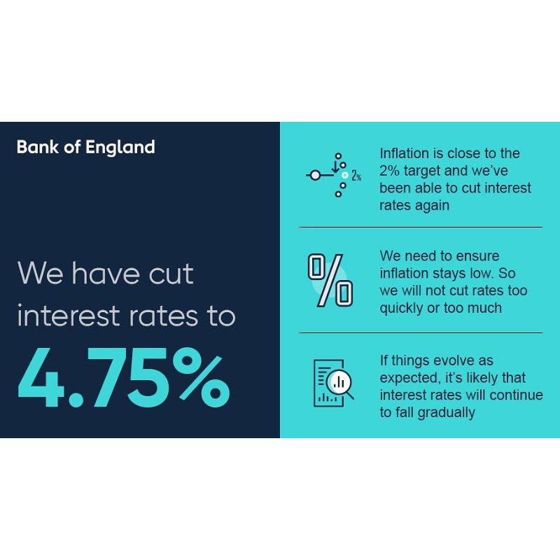 Base rate decrease - The Mortgage Shop